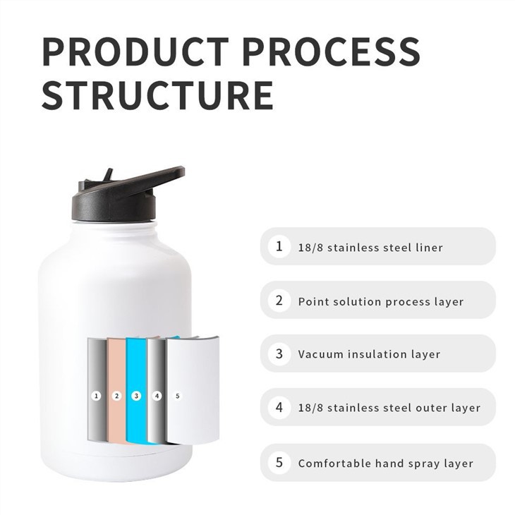 64oz Stainless Steel Vacuum Flask